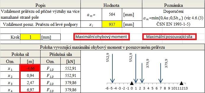 Uživatel zadává vzdálenost posuzovaného průřezu. Posouzení se provádí pro dva případy postavení pohyblivé soustavy břemen (viz kapitola 5.4.6).