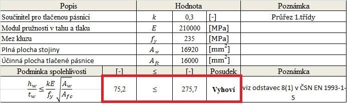 77Výpočet osové síly v mezilehlé výztuze Posouzení účinného podepření tlačené