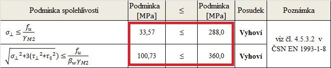 Tím docílí efektivnějšího návrhu, neboť svary poté přenášejí menší napětí. Obr.