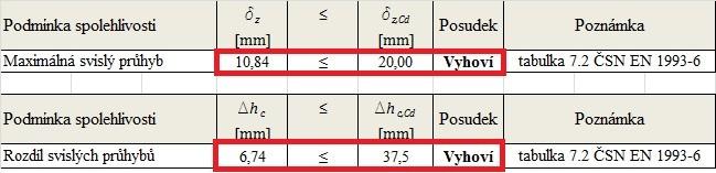 Obr. 84 Posouzení svislých průhybů Štíhlost stojiny Dále je ověřena podmínka mezní štíhlosti stojiny (134),(obr. 85). Obr.