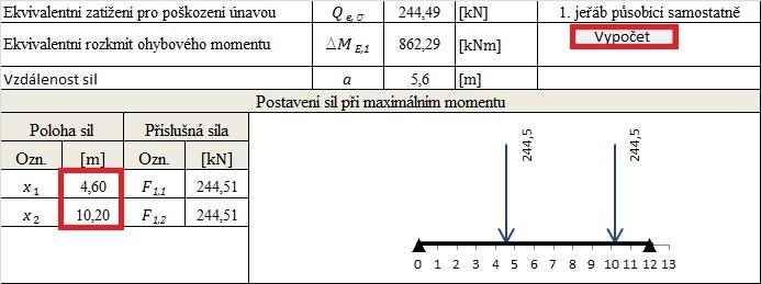 ekvivalentního zatížení únavou je určen pro pohyblivou soustavu břemen vyvoláním procedury.