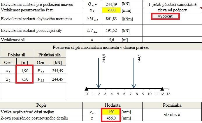 90 Posouzení únavové pevnosti pro lineární kumulaci únavových poškození Posouzení stojiny pro rozkmit hlavního napětí od ohybového momentu a posouvající síly Posouzení je provedeno pro detail