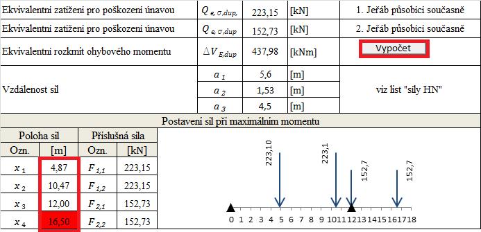 Posouzení krčních svarů pro rozkmit smykového napětí od posouvající síly Posouzení se provádí v místě největšího rozkmitu posouvající síly (tj. podporový průřez).