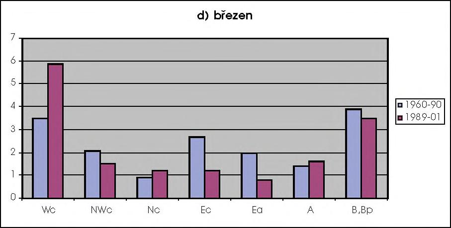 V důsledku toho se od středních poloh teplotní vrchol zimy posunul z ledna na začátek zimy, tedy do prosince - měsíce zimního slunovratu, nikoli do února, jak by mnozí mohli očekávat.
