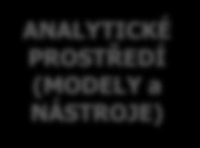 PARAMETRY A NASTAVENÍ MODELU
