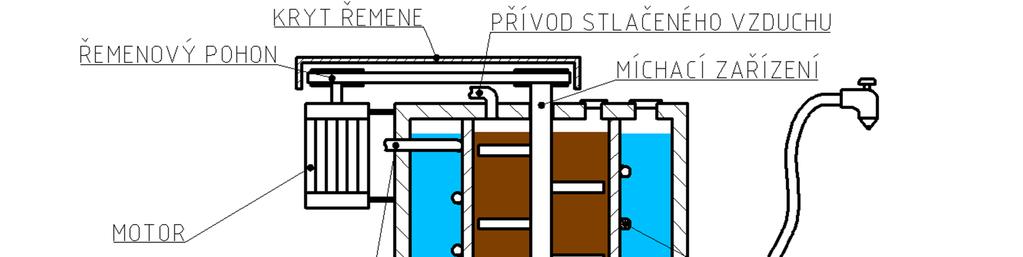 Jednokomorová plnička je mírně zavádějící pojem, protože ve skutečnosti celý systém pracuje na konstrukci komory v komoře.