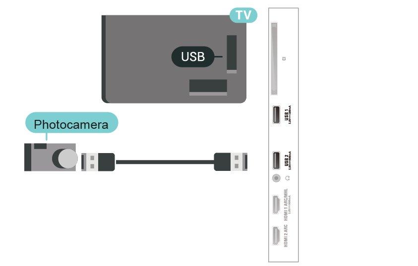 6.13 Fotoaparát Chcete-li zobrazit fotografie uložené v digitálním fotoaparátu, můžete fotoaparát připojit přímo k televizoru. Připojte jej k jednomu z konektorů USB na televizoru.
