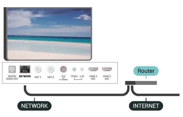 Pokud jste pokročilý uživatel a chcete nainstalovat síť se statickou adresou IP, nastavte televizor na hodnotu Statická IP.