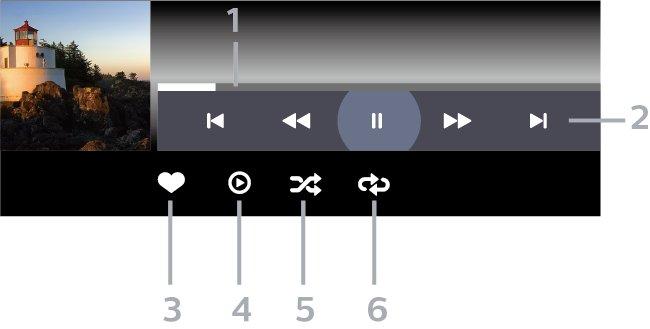 14.7 Přehrávání hudby Ovládací panel Přehrávání hudby Otevření složek fotografií 1 - Stiskněte tlačítko SOURCES, vyberte možnost USB a stiskněte tlačítko OK.