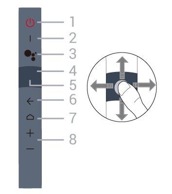 zvuku. 2 mikrofon VOICE Vyslovujte pokyny v blízkosti tohoto otvoru. 5 Přehrávání a nahrávání Přehrát, přehrávání.