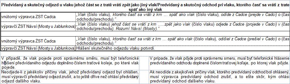 V případě přepnutí serveru aplikace GTN SŽDC musí výpravčí ŽST Návsí bezodkladně telefonicky oznámit vnitřnímu výpravčímu ŽST Čadca tuto skutečnost.