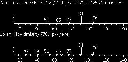 Trvalý travní porost BAB/TTP/339 m/z 91 m/z 106 Peak True sample " ML927_13:1 ", peak 26,at 3:19.90 minutes Peak True sample " ML927_13:1 ", peak 32,at 3:58.