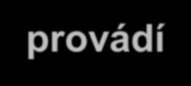 ZS ITI proces hodnocení IROP ZS ITI vypisuje výzvy o dotaci a provádí