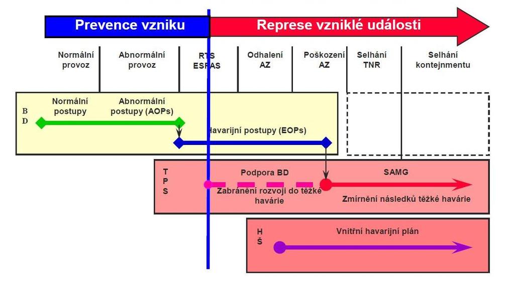Příloha č.