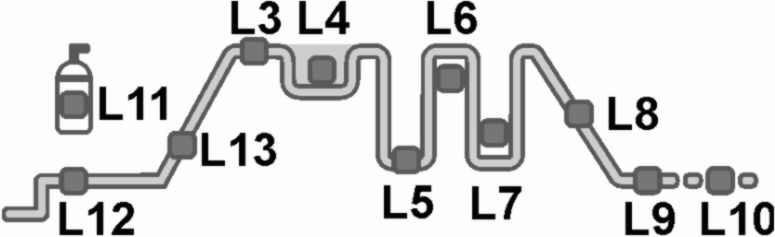 -10-6.2 TLAČÍTKO S2 - VÝBĚR SVAŘOVACÍCH PARAMETRŮ Obrázek 2 - Křivka parametrů G1 ovládacího panelu Obrázek 2 představuje část grafiky na ovládacím panelu ALFIN 250 TIG HF.