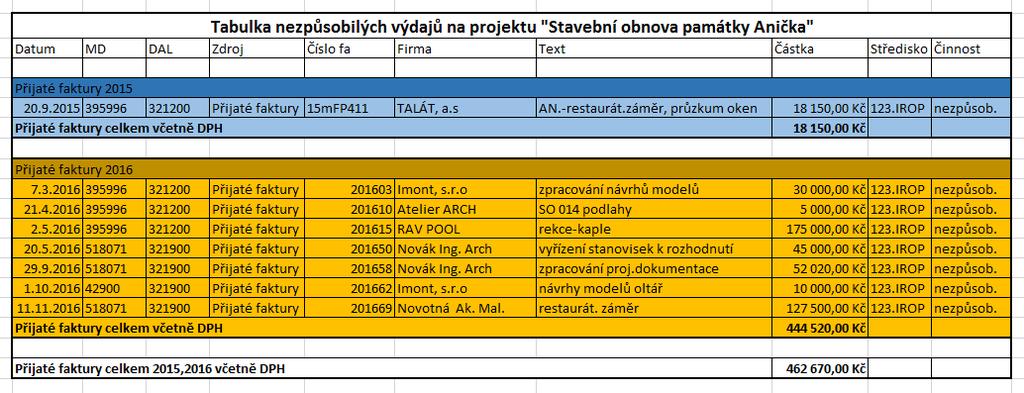 přehledu