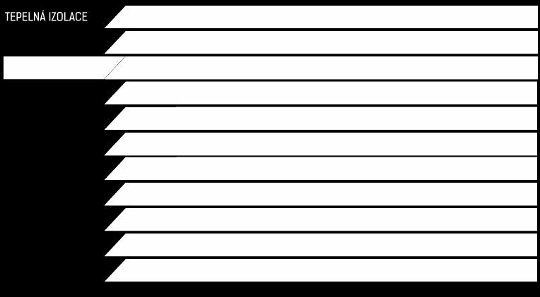 Panely jsou dostupné v tloušťkách od 40 do 140 mm. V současné době je součinitel prostupu tepla pro střechy roven U = 0,18 (W/m²K).