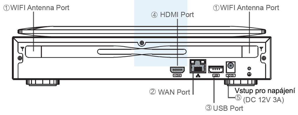 NVR záznamové zařízení 1.Vstup pro anténu pro příjem Wifi signálu (dvě antény) 2.Vstup pro zapojení routeru 3.USB vstup pro zapojení myši 4.HDMI vstup pro zapojení externího monitoru či televize 5.
