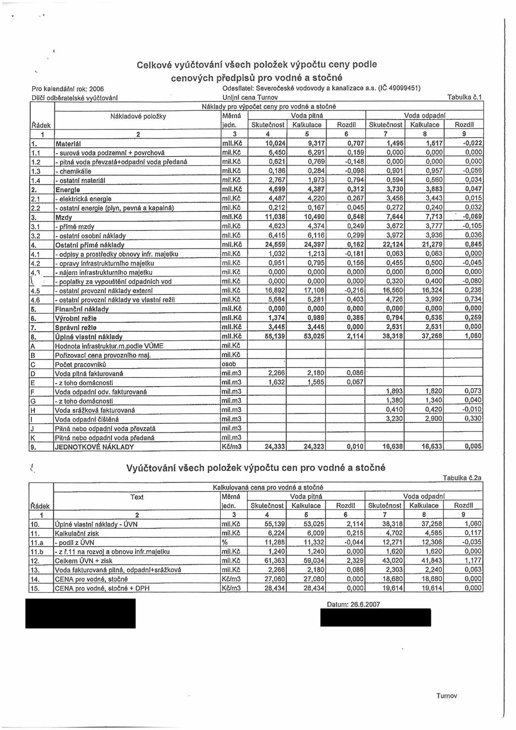 Celkové vyúčtování všech položek výpočtu ceny podle cenových předpisů pro vodné a stočné Pro kalendářní rok: 2006 Odesílatel: Severočeské vodovody a kanalizace a.s. (IČ 49099451) Dílčí odběratelské vyúčtování Unijnl cena TurnovTabulka č.