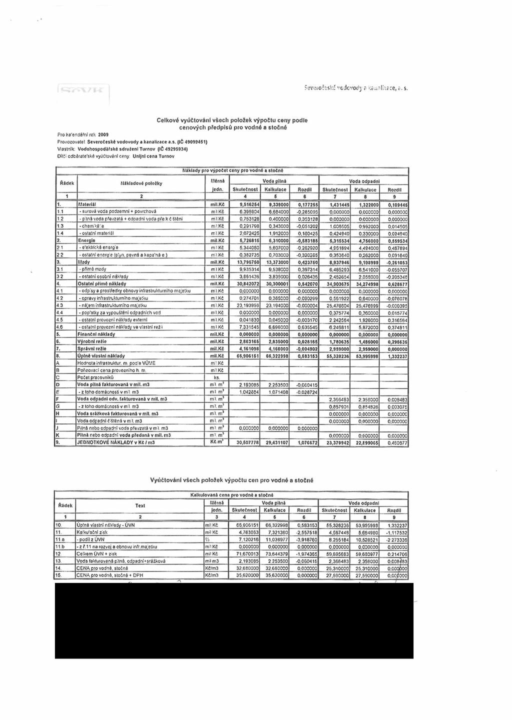 Seveiohské vodovody? taualiiace,;. s. Celkové vyúčtování všech položek výpočtu ceny podle cenových předpisů pro vodné a stočné Pro ka endářní rok 2009 Provozovatel Severočeské vodovody a kanalizace a.
