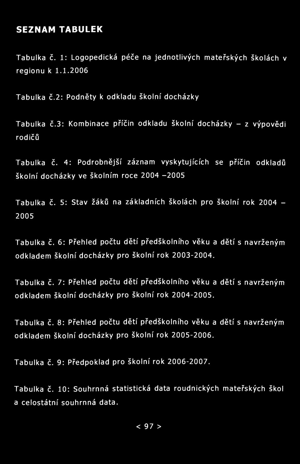 SEZNAM TABULEK Tabulka č. 1: Logopedická péče na jednotlivých mateřských školách v regionu k 1.1.2006 Tabulka č.2: Podněty k odkladu školní docházky Tabulka č.