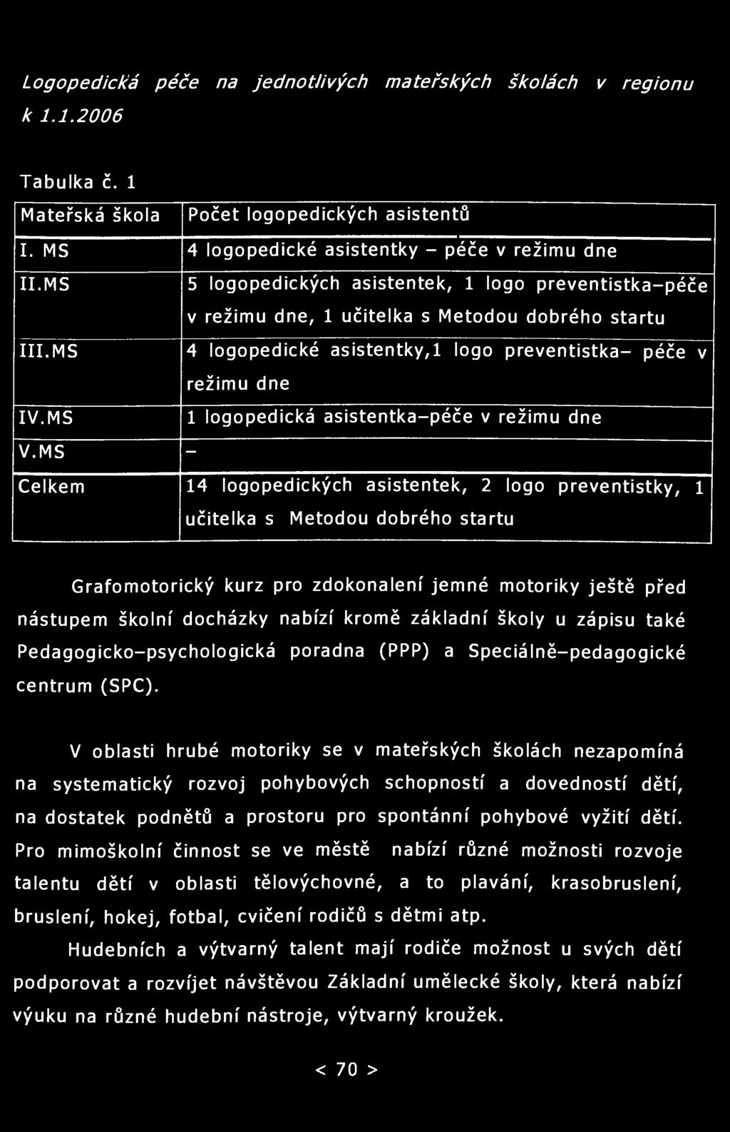 MS 1 logopedická asistentka-péče v režimu dne V.