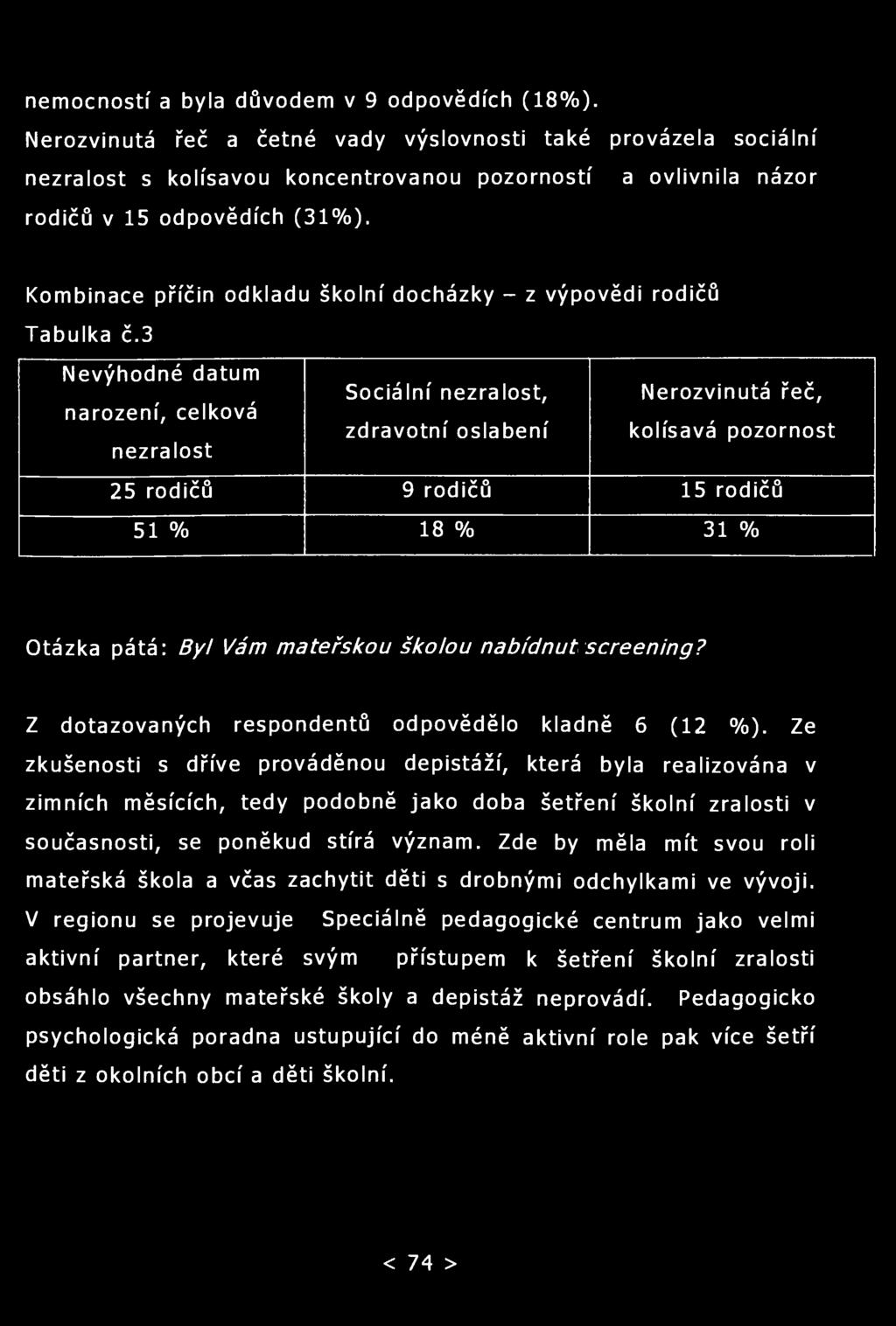 nemocností a byla důvodem v 9 odpovědích (18%).
