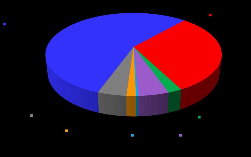 dosahoval okresní počet hodnoty více jak 7x vyšší (rozdíl necelých 5 uchazečů na 1 VPM).