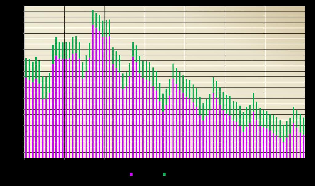 K 31. 12. 2018 pobíralo PvN celkem 2 201 UoZ, tj. 18,3 % z celkového počtu UoZ. Oproti prosinci 2017 je to o 182 osob méně, tj. o 7,6 % méně.