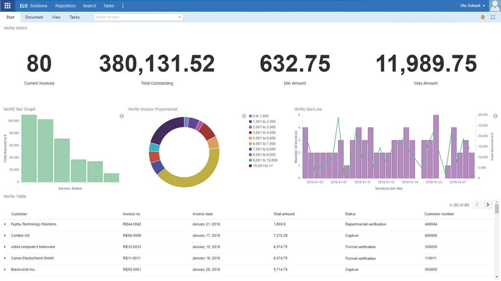 vteřin. Tímto způsobem můžete analyzovat data v reálném čase a vytvářet moderní vizualizace dat.