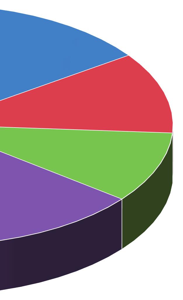 170 Kč denně za poskytnutí celodenní stravy odpovídající věku, zásadám racionální výživy a potřebám dietního stravování v rozsahu minimálně 3 hlavních jídel, - 75 Kč za poskytnutí oběda odpovídající