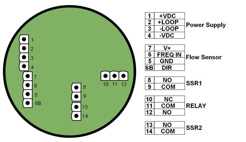 PLC / přístroji pomocí JEDNOHO samostatného elektrického napájení.