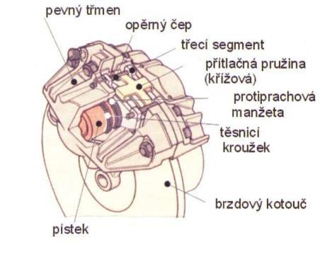 Obr. 8 Kotoučová brzda s pevným třmenem (Zdroj: Ždánský a kol. 2007) 3.3.2.2 Kotoučová brzda s plovoucím třmenem Kotoučová brzda s plovoucím třmenem má pístek (viz obr.