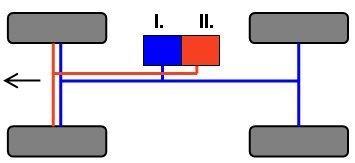 18 Uspořádání čtyři-dva (Zdroj: Šles 2013) 4.4.5 Uspořádání čtyři-čtyři ( HH ) Také bývá označován jako dvouokruhový zdvojený brzdový systém.