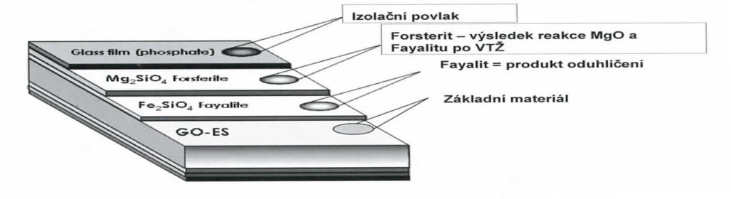 6.3 Měření povrchového izolačního odporu Měření povrchového izolačního odporu se provádí podle EN 10282, hodnoty nejsou normovány, každý zákazník má vlastní požadavky.