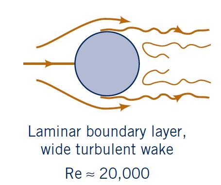 Popis laminárního a turbulentního proudění je pro tuto práci nezbytný při analýze relativních četností směrů proudění a jejich změn, viz kap. 4.3.