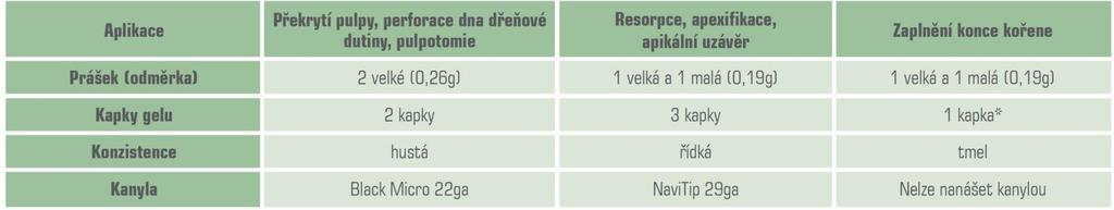 Formace hydroxyapatitu pokryje povrch MTA vystaveného tělním tekutinám a pak se už nejeví živým buňkám jako cizí materiál. Tím MTAFlow podporuje hojení.