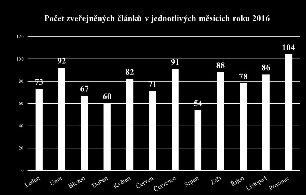 Sledování