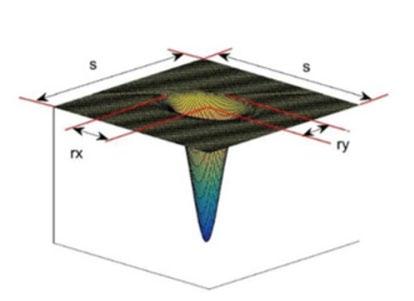 obr. 2-13 Schématické zobrazení geometrie důlku použitého v experimentu [23] Výsledky Opotřebení originálního kolenního implantátu bylo simulováno pro 2 miliony cyklů, dokud nedosáhlo stabilního