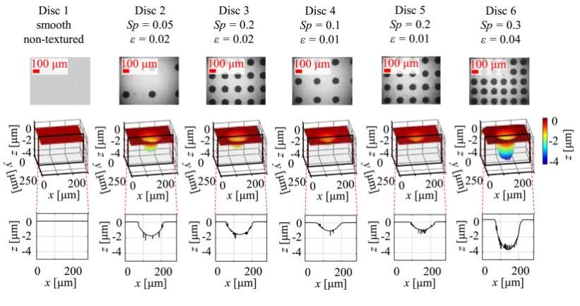 A. BORJALI A., L. LANGHORN, K. MONSON, B. RAEMAEKERS. Using a patterned microtexture to reduce polyethylene wear in metal-on-polyethylene prosthetic bearing couples. Wear. 2017, 392-393, 77-83.