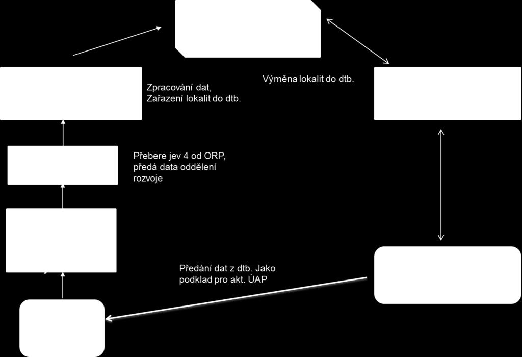 Vymezování ploch přestaveb v územně plánovacích dokumentech obcí Územní plán stanoví základní koncepci rozvoje území obce, ochrany jeho hodnot, jeho plošného a prostorového uspořádání (urbanistická