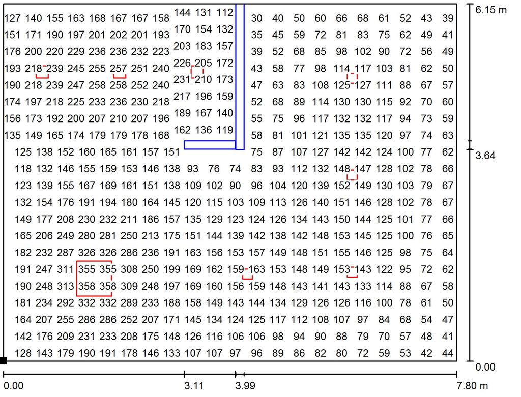 M 1.08 + 1.09 / Uživatelská úroveň / Graf hodnot (E) Nelze zobrazit všechny vypočtené hodnoty.