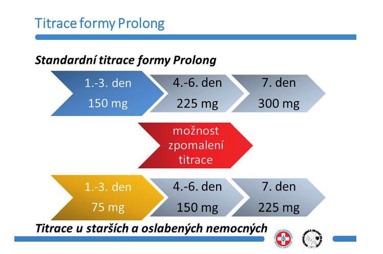 ZPRÁVY Z KONFERENCE 25 dostupný ve dvou perorálních tabletových formách, a to s řízeným uvolňováním (AC) a prodlouženým uvolňováním (Prolong).