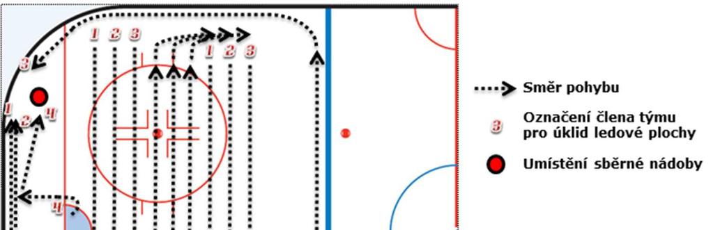 televizního přenosu, přičemž však musí být dodržena doba trvání Komerční přestávky stanovená čl. 10.2. tohoto Herního řádu. 10.6.