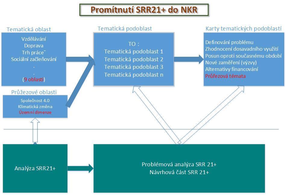 Promítnutí