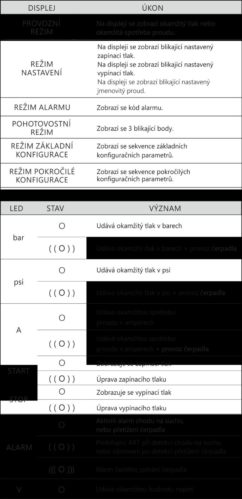 OBECNÉ INFORMACE Před instalací jednotky si důkladně prostudujte tento návod. Zkontrolujte technické parametry motoru, aby byla zajištěna kompatibilita se zařízením.