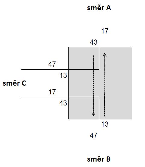 střední Evropě je jako úzus stanovena základní osa symetrie v cca X:00 [2], Mekblatt zum Integralen Taktfahrplan [2] uvádí základní osu symetrie v X:8.