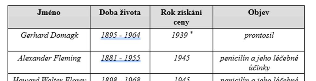 und Chemotherapie der Infektionskrankheiten), ve které shrnul znalosti z výzkumu sulfonamidů (Oakes, 2007). Roku 1949 S. A.