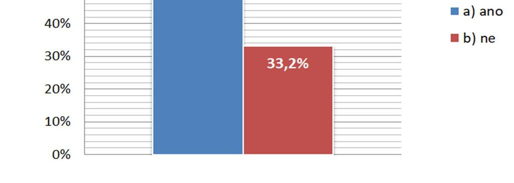 Otázka č. 5 Pokud Vám lékař předepisuje antibiotika, informuje Vás o jejich nežádoucích účincích? Tabulka č.