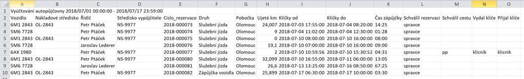 Namátkou například: _getcarrentalbilling vyúčtování zápůjčky po dnech s tím, že v místě parkování vozidla se čas zápůjčky